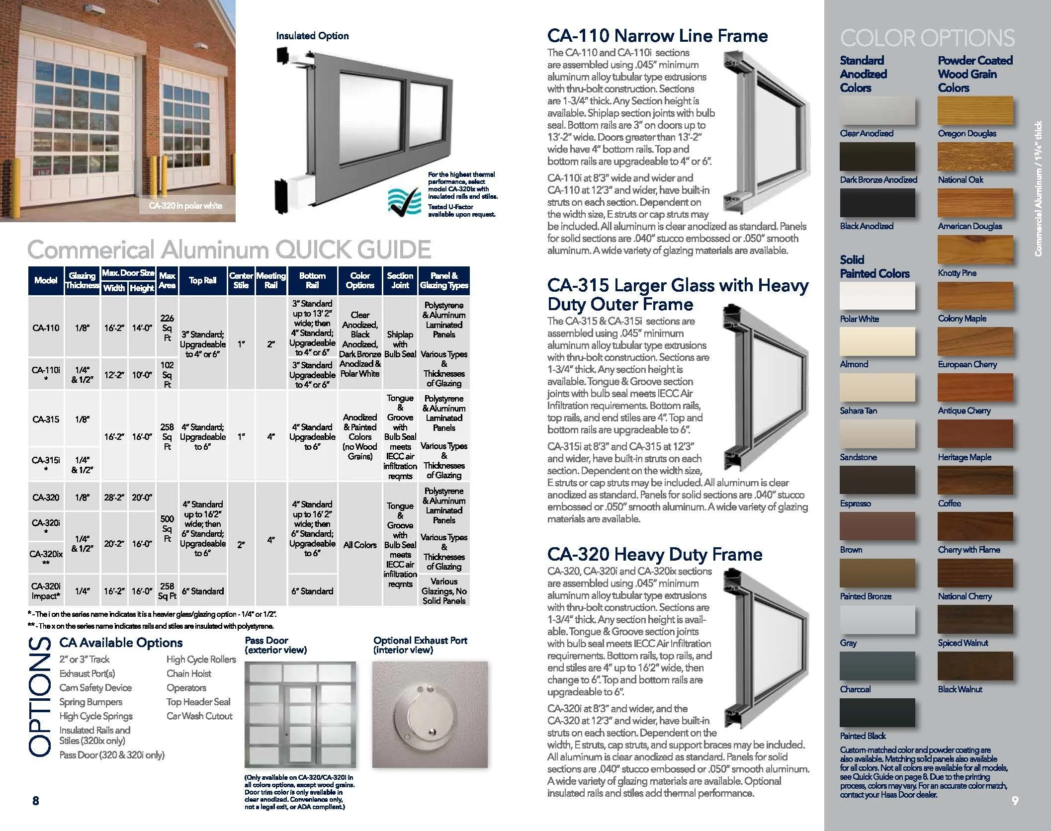 Haas Commercial — %